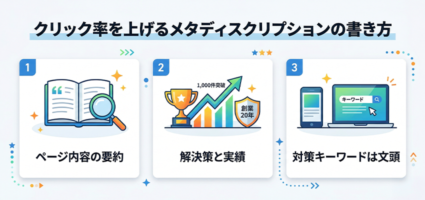 クリック率を上げるメタディスクリプションの書き方