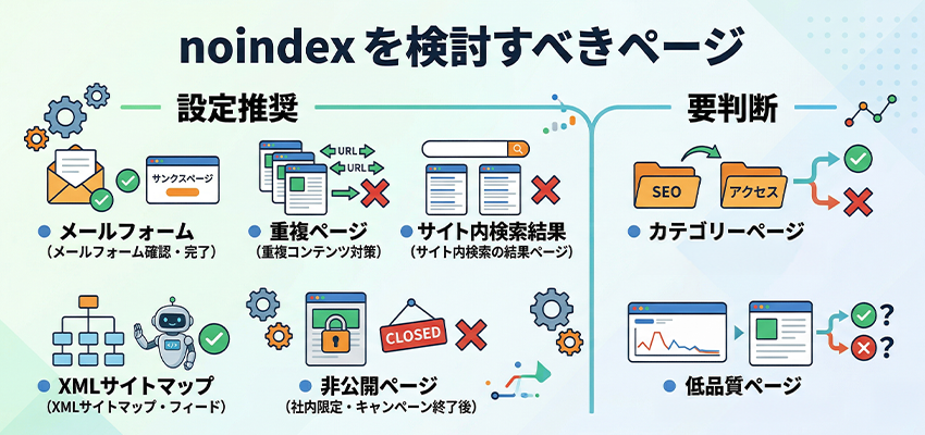 noindexを検討すべきページ