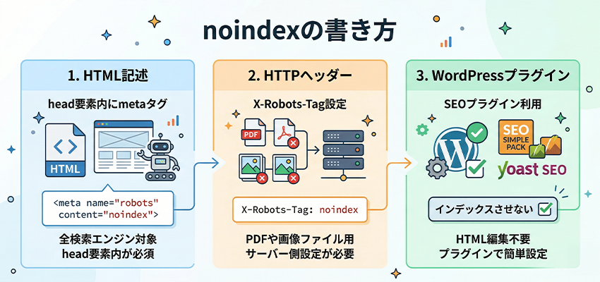 noindexの書き方