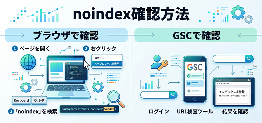 noindexの確認方法