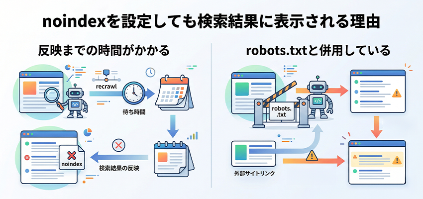 noindexを設置しても検索結果に表示される理由
