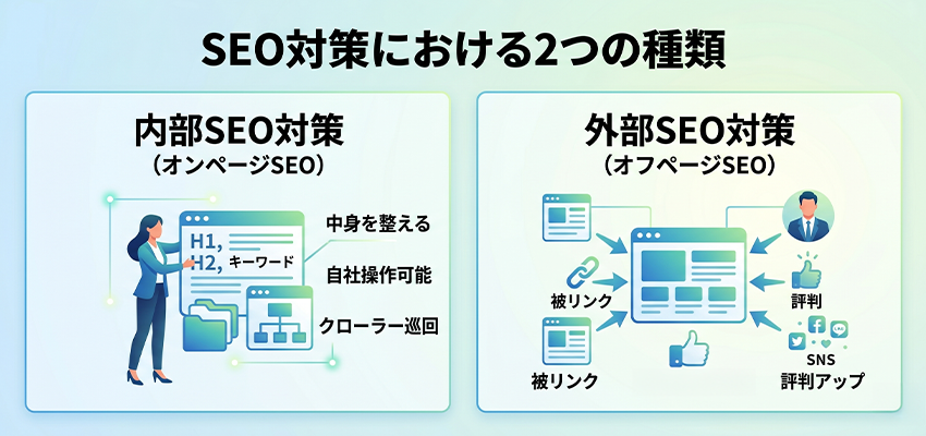 SEO対策における2つの種類