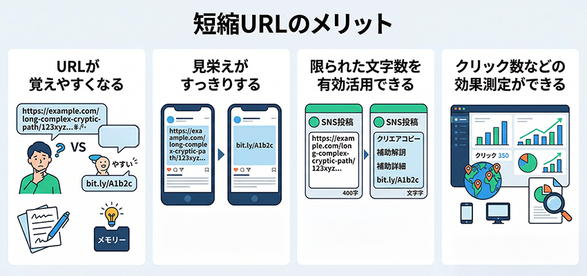 短縮URLのメリット