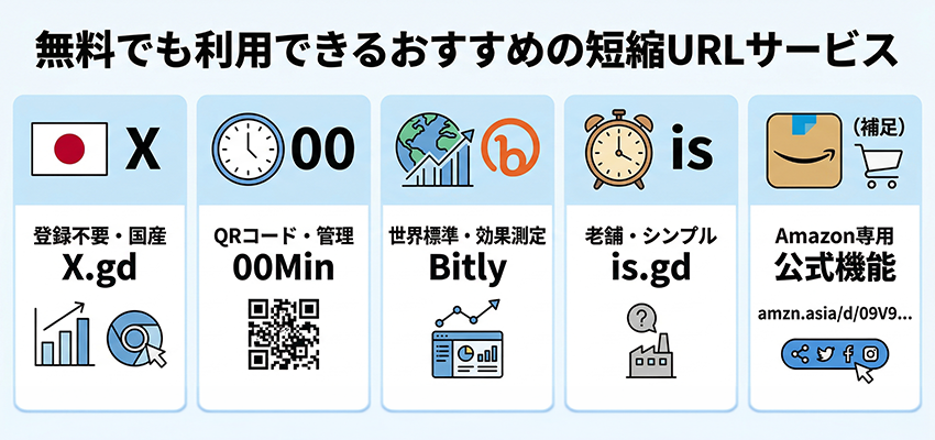 無料でも利用できるおすすめの短縮URLサービス