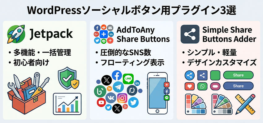 WordPressでソーシャルボタンを設置できるプラグイン