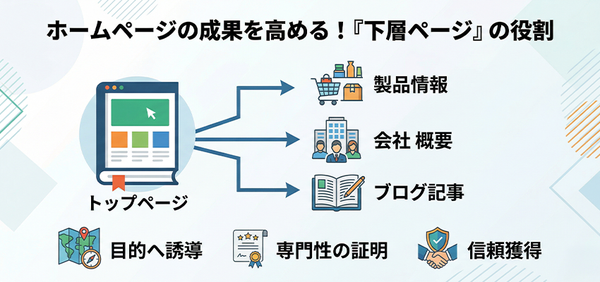 下層ページとは