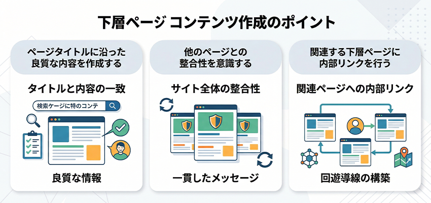 下層ページのコンテンツ作成のポイント