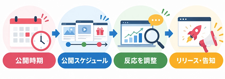 ティザーサイトをリリース日まで運用する進め方