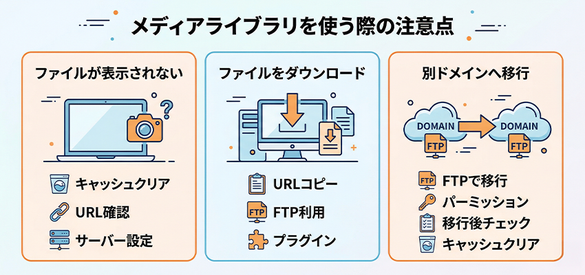 メディアライブラリを使う際の注意点