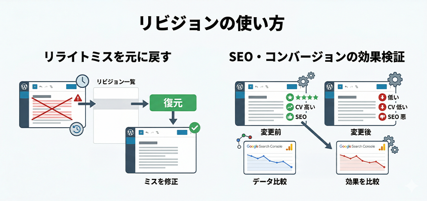 リビジョンの使い方