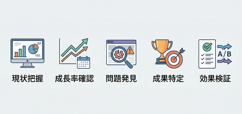 アクセス解析の必要性