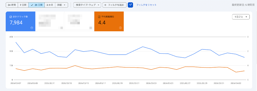 東京都渋谷区にある治療院のGoogleサーチコンソールのデータ