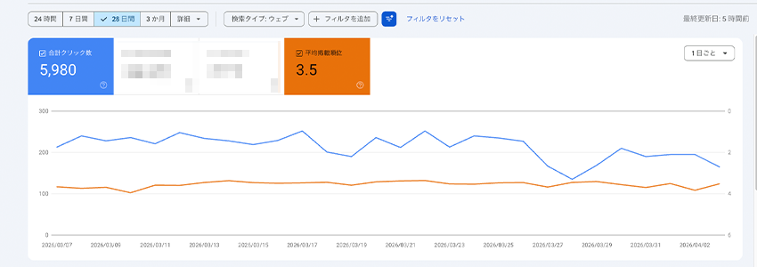 ANAとJALの株主優待券を販売するネットショップのGoogleサーチコンソールのデータ