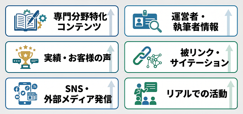 ホームページの権威性を高める方法