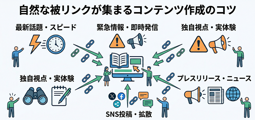 自然な被リンクが集まるコンテンツ作成のコツ