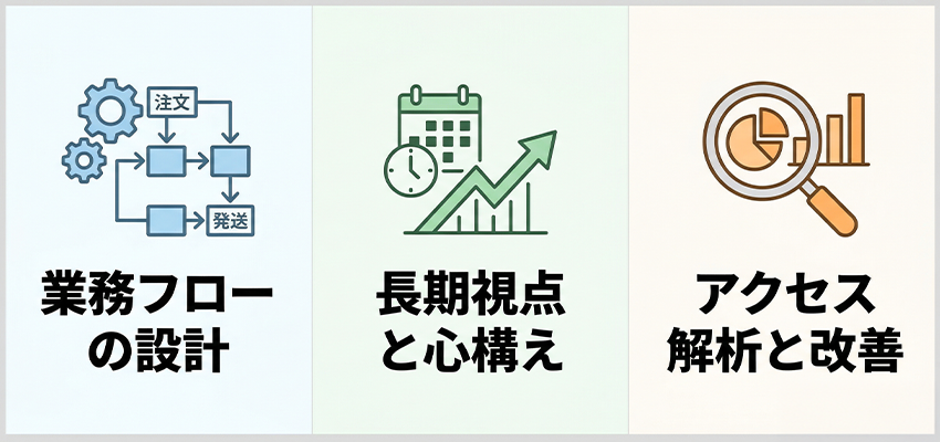 ネットショップ開業で失敗を防ぐ方法