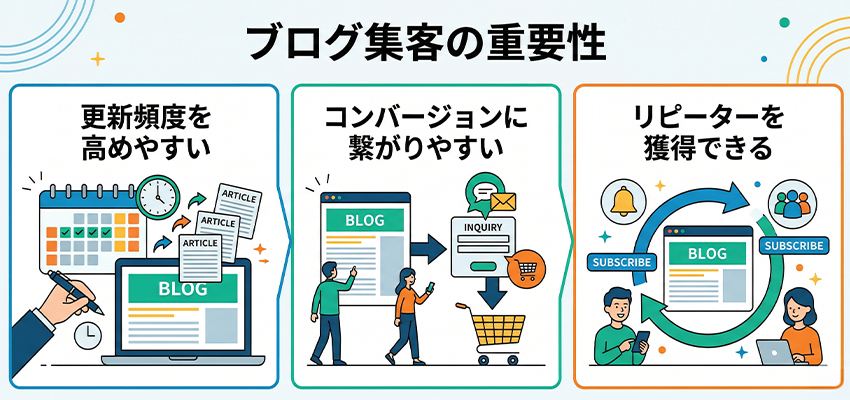 ブログ集客の重要性