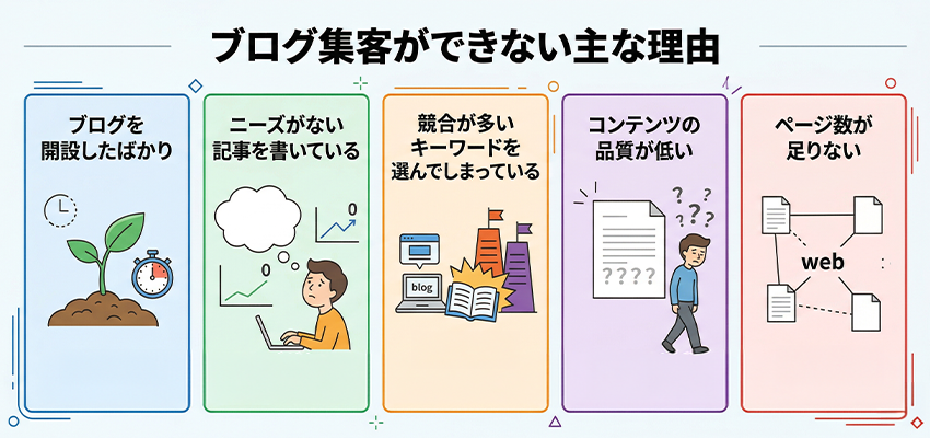 ブログ集客ができない主な理由