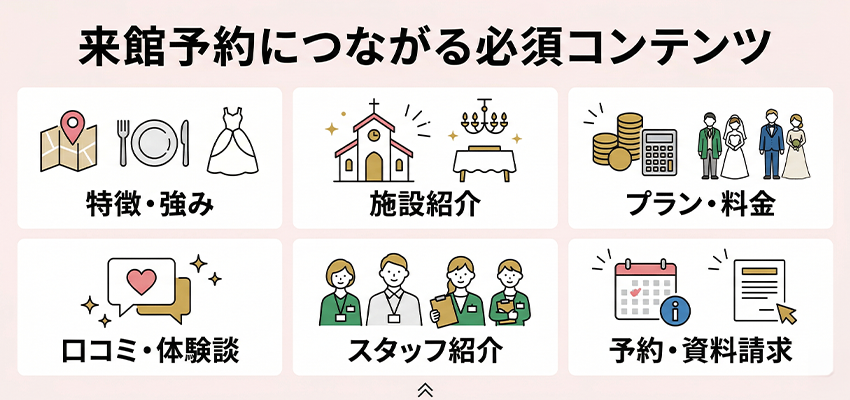 来館予約につながるブライダル・結婚式場のホームページに必要なコンテンツ