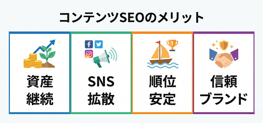 コンテンツSEOのメリット