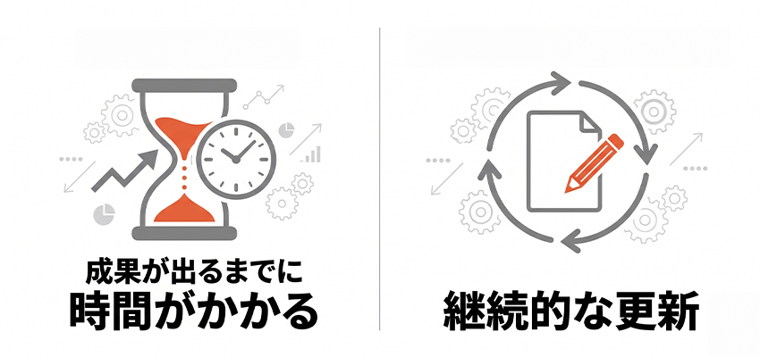 コンテンツSEOのデメリット