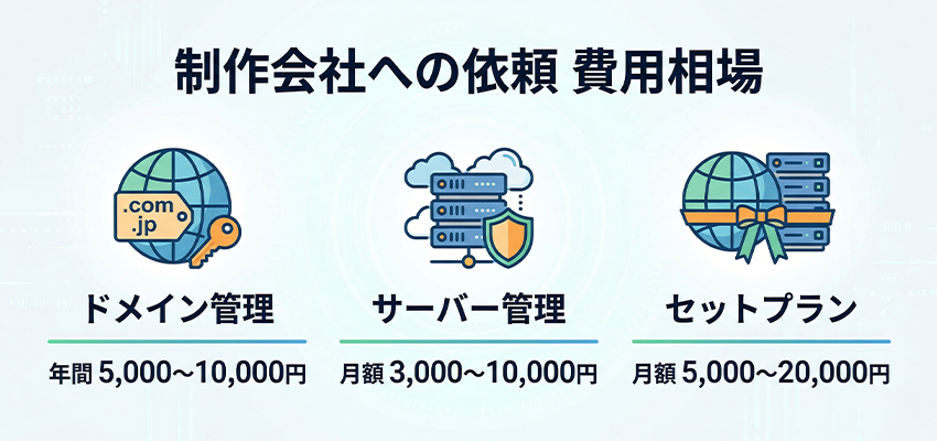 ドメインとサーバー管理を制作会社へ依頼した時の費用相場