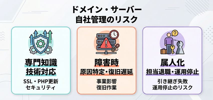 ドメインとサーバー管理を自社で行うリスク