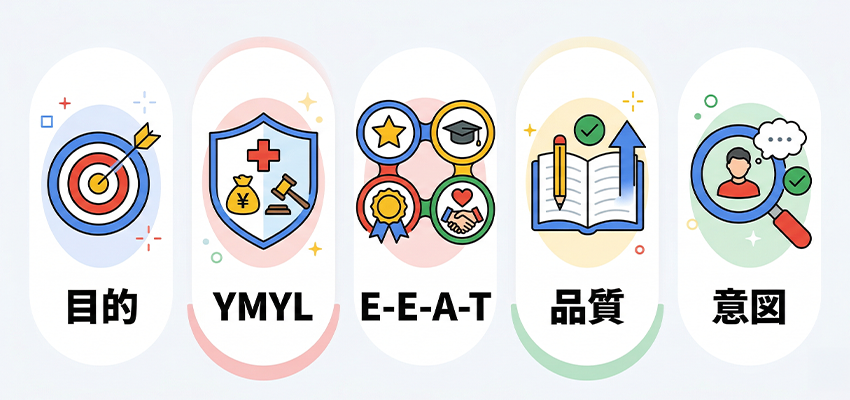 検索品質評価ガイドラインで抑えるべきポイント