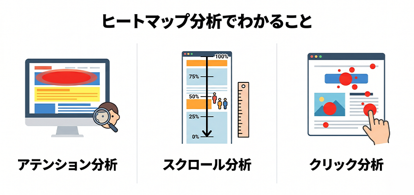 ヒートマップ分析でわかること