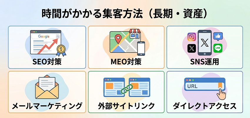 時間がかかるホームページの集客方法