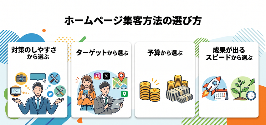 ホームページの集客方法の選び方