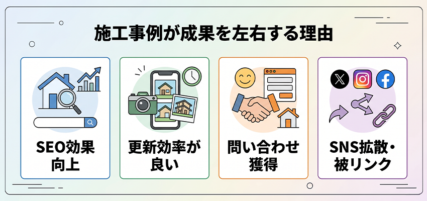 工務店のホームページ制作で施工事例が成果を左右する理由