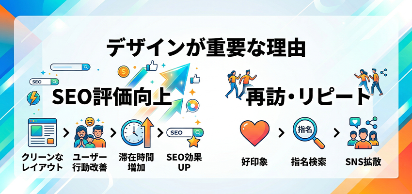 ホームページデザインが集客において重要な理由