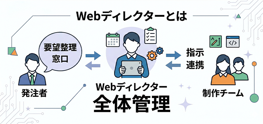 Webディレクターとは