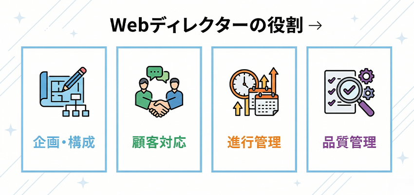 Webディレクターの役割