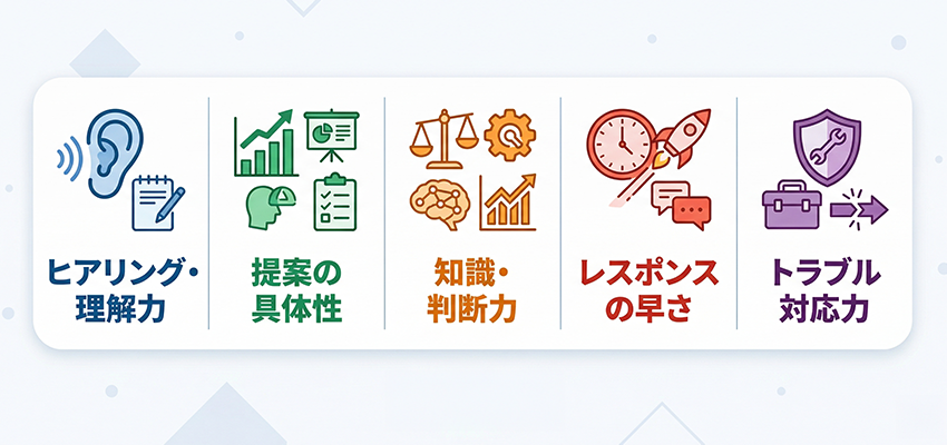 発注前に確認したいWebディレクターの力量