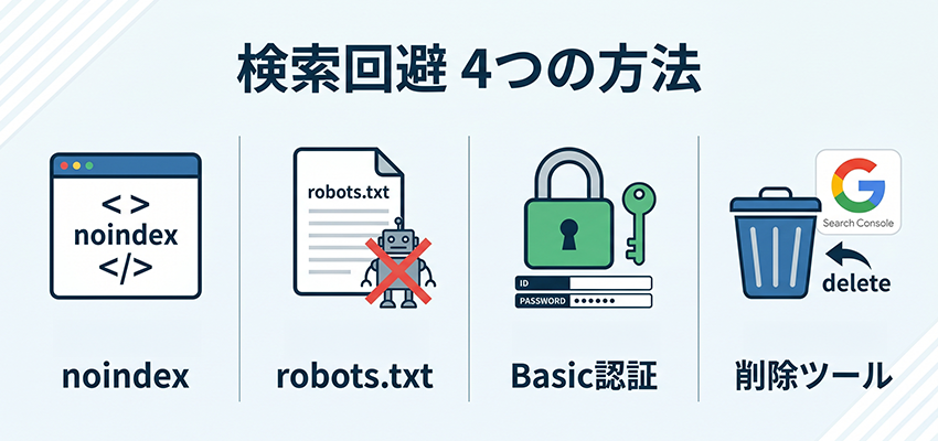ホームページを検索エンジンに引っかからないようにする方法は4つ
