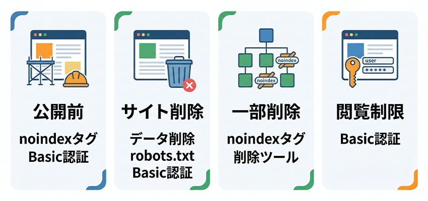 検索エンジンに引っかからないようにする方法の選び方
