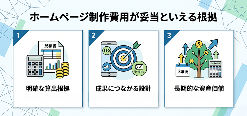 ホームページ制作費用が妥当といえる根拠