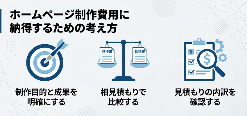 ホームページ制作費用に納得するための考え方