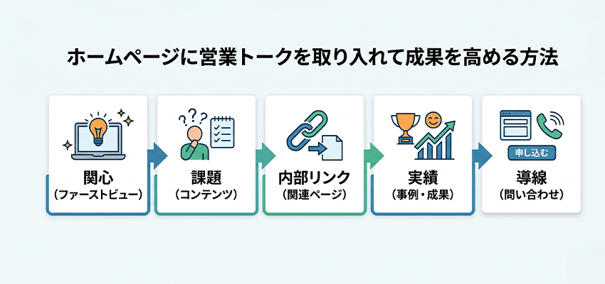 ホームページに営業トークを取り入れて成果を高める方法