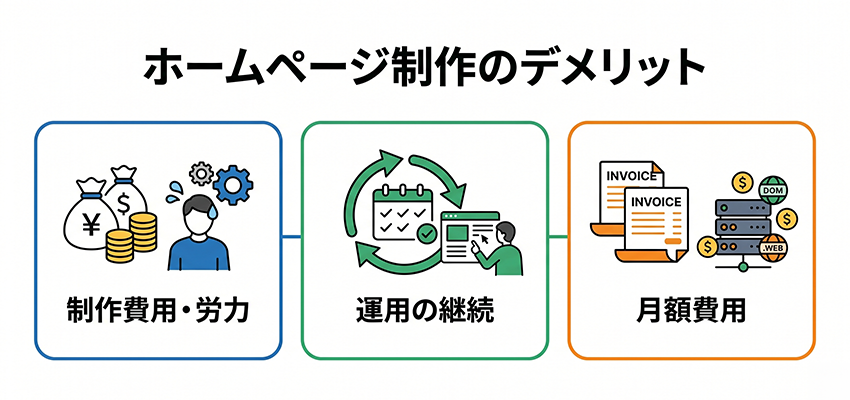 個人事業主がホームページを制作するデメリット