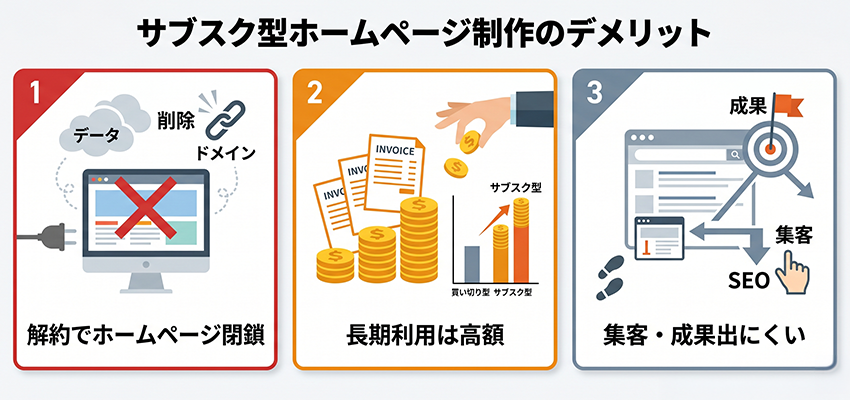 サブスク型ホームページ制作のデメリット
