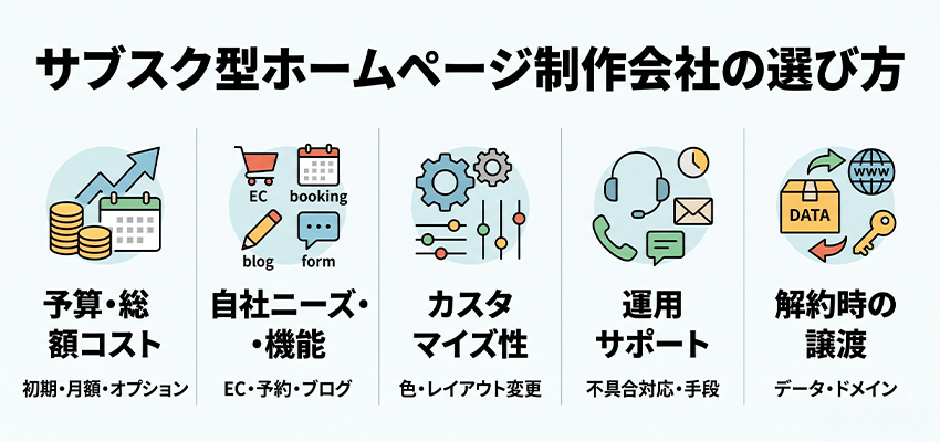 サブスク型ホームページ制作会社の選び方
