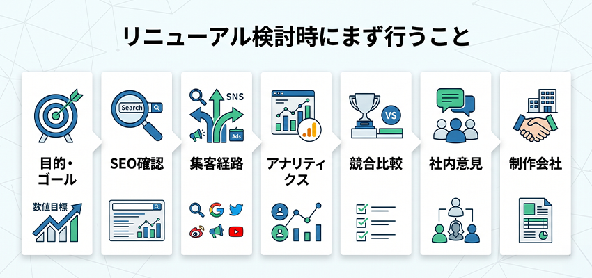 ホームページリニューアルのタイミングだと感じたらまず行うこと