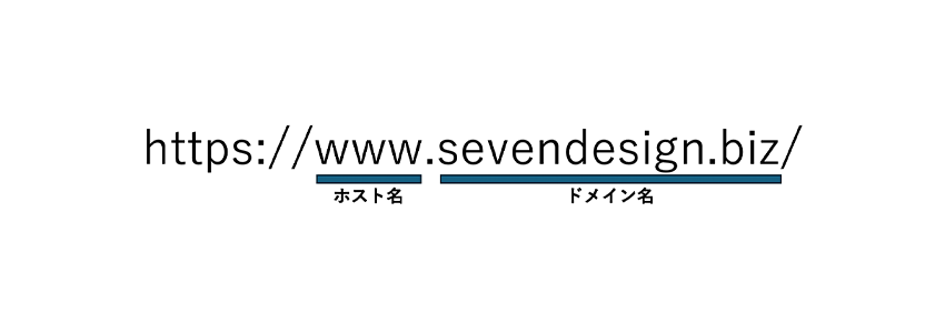 URLのホスト名とドメインを示す画像