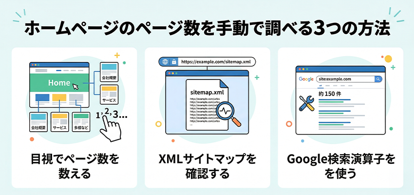 ホームページにあるページ数を手動で調べる方法