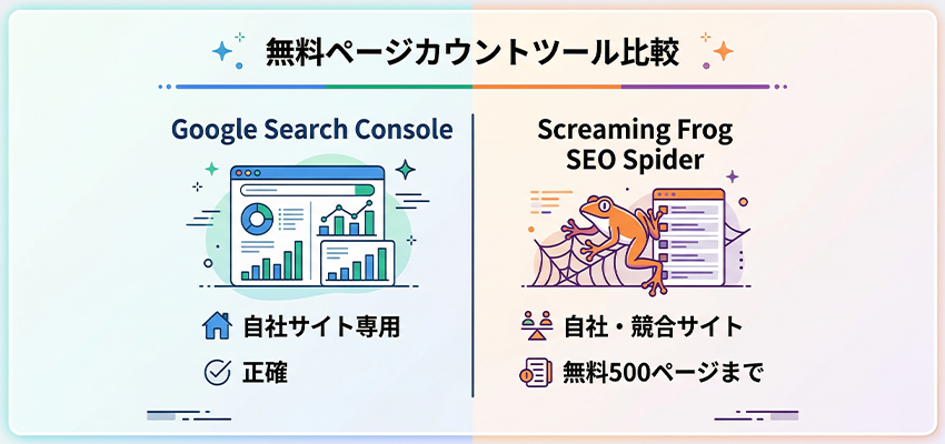 ホームページのページ数を調べられる無料のカウントツール