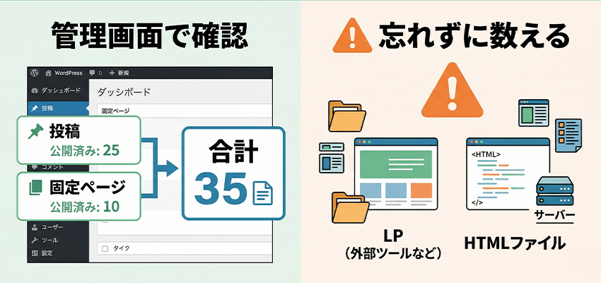 WordPressサイトにおすすめの調べ方