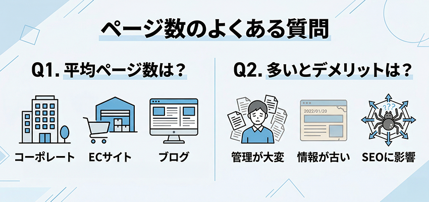 ホームページのページ数に関するよくある質問
